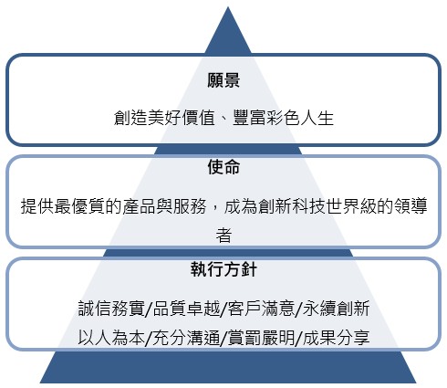 永續發展政策