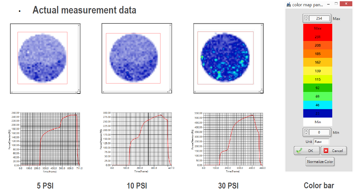 Actual measurement data