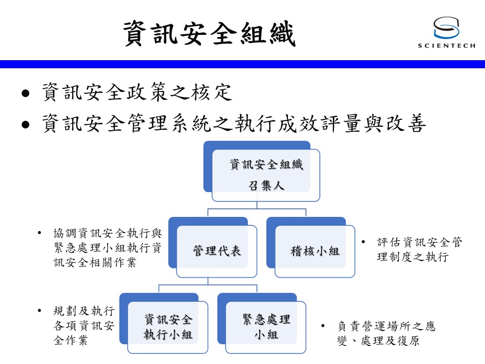 Scientech Corporation ISMS