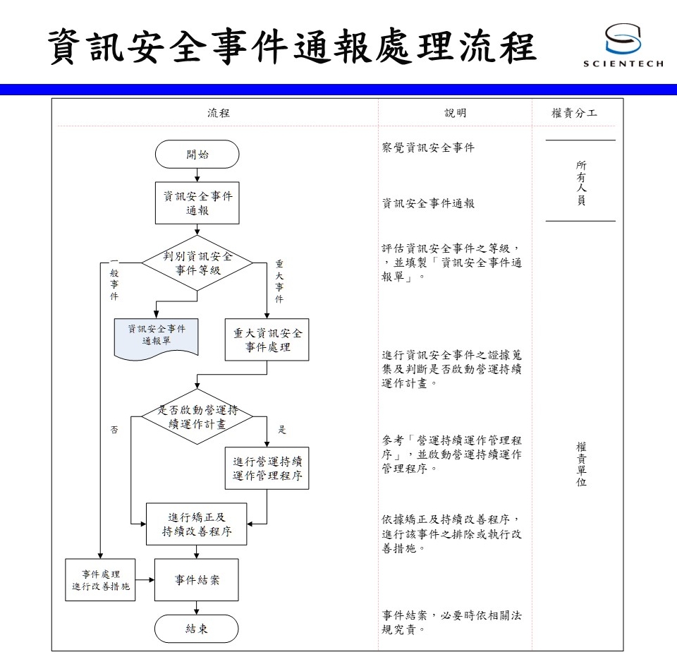 Scientech Corporation ISMS