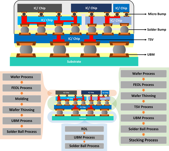 Advancing 3DIC Manufacturing with UBM Etching and Scientech's Customizable Solutions