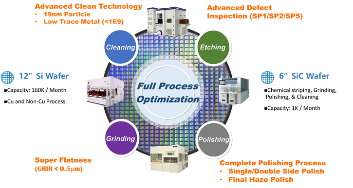 Elevating Semiconductor Quality via Advanced Wafer Reclaim Processes