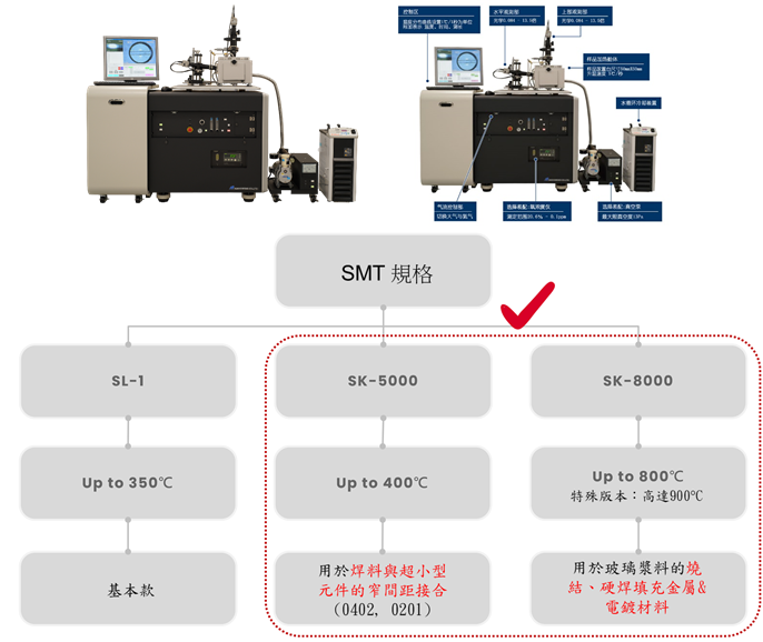 高溫觀測裝置SMT Scope