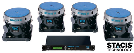 STACIS III 壓電主動式防振系統