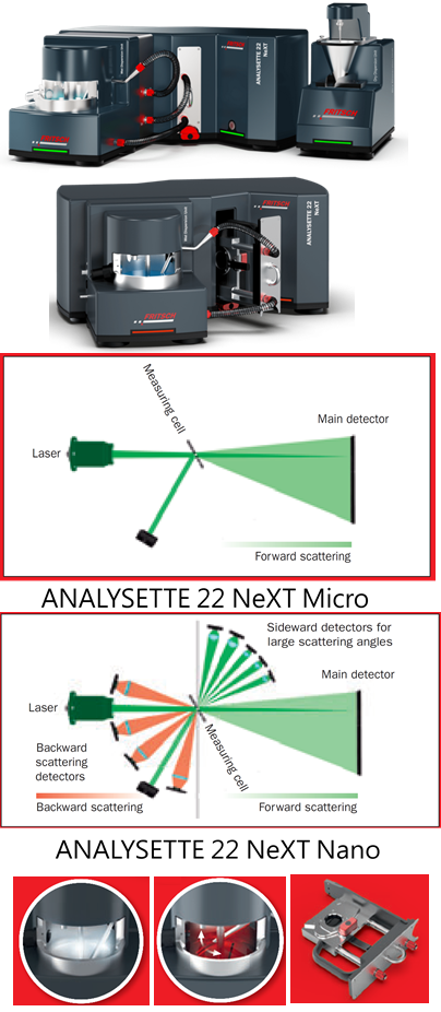 analysette-22-next-nano