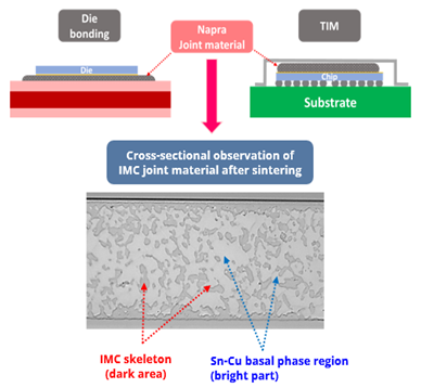 IMC joint material