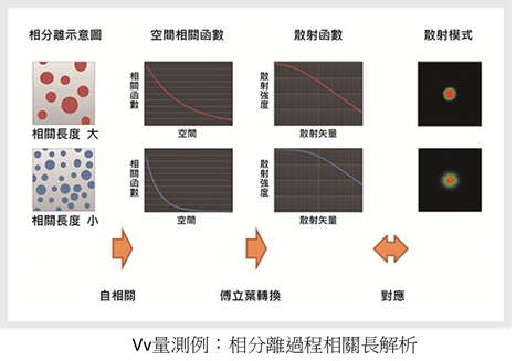 高分子相結構分析系統PP1000