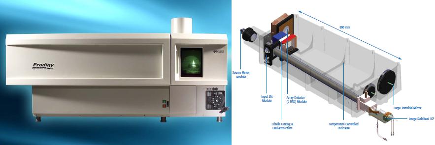 Teledyne Prodigy ICP