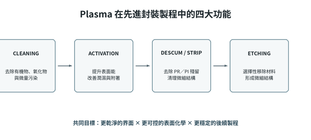Plasma-Technology-1