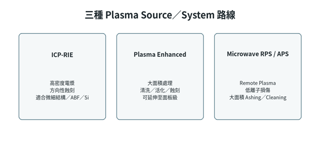 Plasma-Technology-2