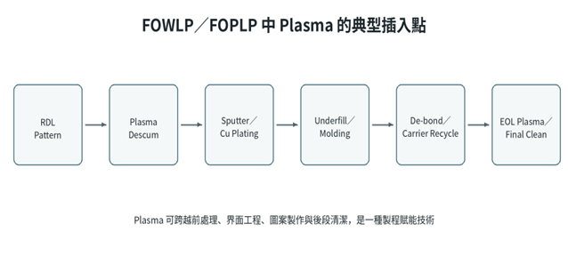 Plasma-Technology-3